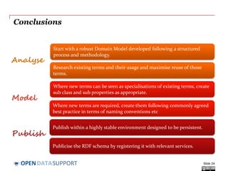 DATASUPPORTOPEN
Conclusions
Slide 24
Start with a robust Domain Model developed following a structured
process and methodology.
Research existing terms and their usage and maximise reuse of those
terms.
Where new terms can be seen as specialisations of existing terms, create
sub class and sub properties as appropriate.
Where new terms are required, create them following commonly agreed
best practice in terms of naming conventions etc
Publish within a highly stable environment designed to be persistent.
Publicise the RDF schema by registering it with relevant services.
Analyse
Model
Publish
 