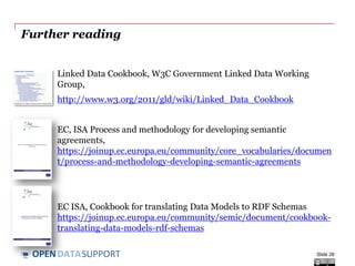 DATASUPPORTOPEN
Further reading
Linked Data Cookbook, W3C Government Linked Data Working
Group,
http://www.w3.org/2011/gld/wiki/Linked_Data_Cookbook
EC, ISA Process and methodology for developing semantic
agreements,
https://joinup.ec.europa.eu/community/core_vocabularies/documen
t/process-and-methodology-developing-semantic-agreements
EC ISA, Cookbook for translating Data Models to RDF Schemas
https://joinup.ec.europa.eu/community/semic/document/cookbook-
translating-data-models-rdf-schemas
Slide 28
 