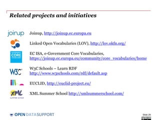 DATASUPPORTOPEN
Related projects and initiatives
Joinup, http://joinup.ec.europa.eu
Linked Open Vocabularies (LOV), http://lov.okfn.org/
EC ISA, e-Government Core Vocabularies,
https://joinup.ec.europa.eu/community/core_vocabularies/home
W3C Schools – Learn RDF
http://www.w3schools.com/rdf/default.asp
EUCLID, http://euclid-project.eu/
XML Summer School http://xmlsummerschool.com/
Slide 29
 
