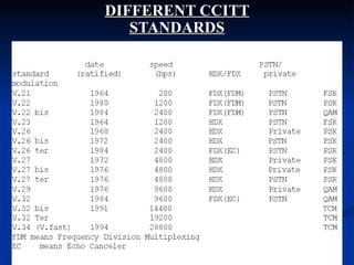 Modem | PPT