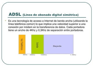Modem | PPT
