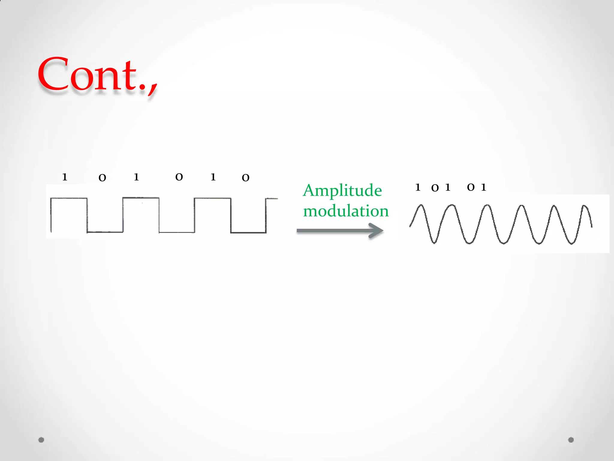 Cont.,
0 01 1 0 1
1 0 1 0 1Amplitude
modulation
 
