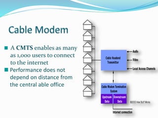 Introduction to modem | PPTX