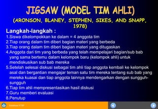 Sosialisasi KTSP
(ARONSON, BLANEY, STEPHEN, SIKES, AND SNAPP,
(ARONSON, BLANEY, STEPHEN, SIKES, AND SNAPP,
1978)
1978)
Langkah-langkah :
1.Siswa dikelompokkan ke dalam = 4 anggota tim
2.Tiap orang dalam tim diberi bagian materi yang berbeda
3.Tiap orang dalam tim diberi bagian materi yang ditugaskan
4.Anggota dari tim yang berbeda yang telah mempelajari bagian/sub bab
yang sama bertemu dalam kelompok baru (kelompok ahli) untuk
mendiskusikan sub bab mereka
5.Setelah selesai diskusi sebagai tim ahli tiap anggota kembali ke kelompok
asal dan bergantian mengajar teman satu tim mereka tentang sub bab yang
mereka kuasai dan tiap anggota lainnya mendengarkan dengan sungguh-
sungguh
6.Tiap tim ahli mempresentasikan hasil diskusi
7.Guru memberi evaluasi
8.Penutup
 
