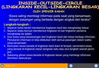 Sosialisasi KTSP
OLEH SPENCER KAGAN
OLEH SPENCER KAGAN
Langkah-langkah :
1. Separuh kelas berdiri membentuk lingkaran kecil dan menghadap keluar
2. Separuh kelas lainnya membentuk lingkaran di luar lingkaran pertama,
menghadap ke dalam
3. Dua siswa yang berpasangan dari lingkaran kecil dan besar berbagi informasi.
Pertukaran informasi ini bisa dilakukan oleh semua pasangan dalam waktu
yang bersamaan
4. Kemudian siswa berada di lingkaran kecil diam di tempat, sementara siswa
yang berada di lingkaran besar bergeser satu atau dua langkah searah jarum
jam.
5. Sekarang giliran siswa berada di lingkaran besar yang membagi informasi.
Demikian seterusnya
“Siswa saling membagi informasi pada saat yang bersamaan,
dengan pasangan yang berbeda dengan singkat dan teratur”
 