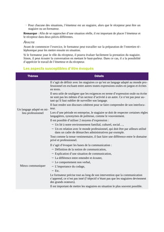 → Pour chacune des situations, l’émetteur est un stagiaire, alors que le récepteur peut être un
stagiaire ou un formateur.
Remarque : Afin de se rapprocher d’une situation réelle, il est important de placer l’émetteur et
le récepteur dans deux pièces différentes.

ANALYSE
Avant de commencer l’exercice, le formateur peut travailler sur la préparation de l’entretien té léphonique pour les mettre ensuite en situation.
Si le formateur joue le rôle du récepteur, il pourra évaluer facilement la prestation du stagiaire.
Sinon, il peut écouter la conversation en mettant le haut-parleur. Dans ce cas, il a la possibilité
d’apprécier le travail de l’émetteur et du récepteur.

Les aspects susceptibles d’être évoqués
Thèmes

Détails

Il s’agit de définir avec les stagiaires ce qu’est un langage adapté au monde professionnel en excluant entre autres toutes expressions orales en jargon et écrites
en texto.
Il sera utile de souligner que les exigences en terme d’expression orale ou écrite
ne sont pas les mêmes d’un secteur d’activité à un autre. Ce n’est pas pour autant qu’il faut oublier de surveiller son langage.
Il faut rendre son discours cohérent pour se faire comprendre de son interlocuUn langage adapté en mi- teur.
Lors d’une période en entreprise, le stagiaire se doit de respecter certaines règles
lieu professionnel
langagières, synonymes de politesse, comme le vouvoiement.
Il est possible d’utiliser 2 moyens d’expression :
→ Un lié à notre environnement familial, culturel, social…,
→ Un en relation avec le monde professionnel, qui doit être par ailleurs utilisé
dans un cadre de démarches administratives par exemple.
Tout comme la tenue vestimentaire, il faut faire une différence entre le domaine
privé et professionnel.

Mieux communiquer

Il s’agit d’évoquer les bases de la communication :
→ Définition de la notion de communication,
→ Explication d’une situation de communication,
→ La différence entre entendre et écouter,
→ Le comportement non verbal,
→ L’importance du codage,
→ Etc.
Le formateur précise tout au long de son intervention que la communication
s’apprend, ce n’est pas inné (l’objectif n’étant pas que les stagiaires deviennent
des grands orateurs).
Il est important de mettre les stagiaires en situation le plus souvent possible.

 
