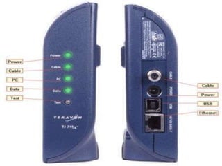Modem presentation | PPTX