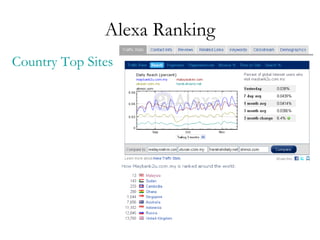 Alexa Ranking Country Top Sites 