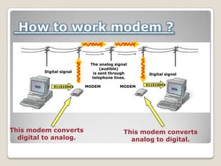 Modem technology | PPTX