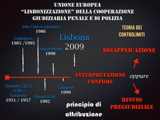 rapporti verticali /
orizzontali diritto UE
DIRITTO
COMUNITARIO E
ORDINAMENTO
ITALIANO
efficacia
diretta efficacia
indiret...