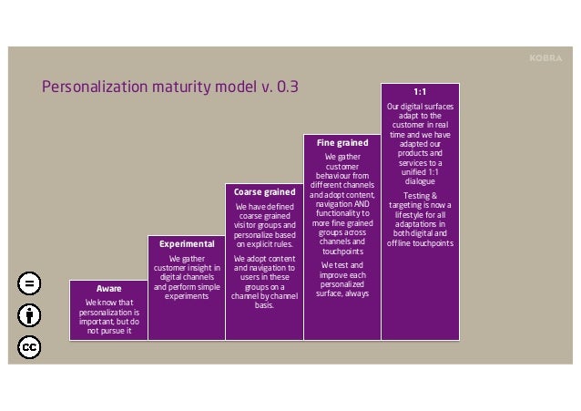 Maturity model for personalization version 0.3