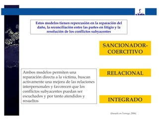 Estos modelos tienen repercusión en la reparación del
        daño, la reconciliación entre las partes en litigio y la
              resolución de los conflictos subyacentes



                                                   SANCIONADOR-
                                                    COERCITIVO


Ambos modelos permiten una                            RELACIONAL
reparación directa a la víctima, buscan
activamente una mejora de las relaciones
interpersonales y favorecen que los
conflictos subyacentes puedan ser
escuchados y por tanto atendidos y
resueltos                                             INTEGRADO

                                                        (basado en Torrego, 2006)
 