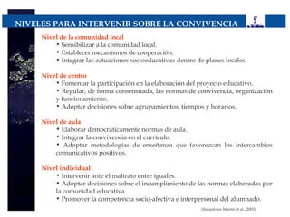 NIVELES PARA INTERVENIR SOBRE LA CONVIVENCIA
     Nivel de la comunidad local
         • Sensibilizar a la comunidad local.
         • Establecer mecanismos de cooperación.
         • Integrar las actuaciones socioeducativas dentro de planes locales.

     Nivel de centro
         • Fomentar la participación en la elaboración del proyecto educativo.
         • Regular, de forma consensuada, las normas de convivencia, organización
         y funcionamiento.
         • Adoptar decisiones sobre agrupamientos, tiempos y horarios.
      
     Nivel de aula
         • Elaborar democráticamente normas de aula.
         • Integrar la convivencia en el currículo.
         • Adoptar metodologías de enseñanza que favorezcan los intercambios
         comunicativos positivos.

     Nivel individual
         • Intervenir ante el maltrato entre iguales.
         • Adoptar decisiones sobre el incumplimiento de las normas elaboradas por
         la comunidad educativa.
         • Promover la competencia socio-afectiva e interpersonal del alumnado.
                                                            (basado en Martín et al., 2003)
 