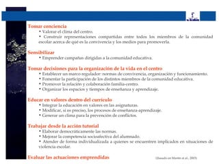 Tomar conciencia
     • Valorar el clima del centro.
     • Construir representaciones compartidas entre todos los miembros de la comunidad
     escolar acerca de qué es la convivencia y los medios para promoverla.

Sensibilizar
     • Emprender campañas dirigidas a la comunidad educativa.
 
Tomar decisiones para la organización de la vida en el centro
     • Establecer un marco regulador: normas de convivencia, organización y funcionamiento.
     • Fomentar la participación de los distintos miembros de la comunidad educativa.
     • Promover la relación y colaboración familia-centro.
     • Organizar los espacios y tiempos de enseñanza y aprendizaje.
 
Educar en valores dentro del currículo
     • Integrar la educación en valores en las asignaturas.
     • Modificar, si es preciso, los procesos de enseñanza-aprendizaje.
     • Generar un clima para la prevención de conflictos.

Trabajar desde la acción tutorial
     • Elaborar democráticamente las normas.
     • Mejorar la competencia socioafectiva del alumnado.
     • Atender de forma individualizada a quienes se encuentren implicados en situaciones de
     violencia escolar.

Evaluar las actuaciones emprendidas                                (basado en Martín et al., 2003)
 