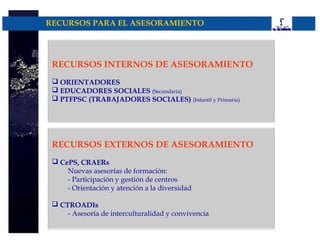 RECURSOS PARA EL ASESORAMIENTO




 RECURSOS INTERNOS DE ASESORAMIENTO
  ORIENTADORES
  EDUCADORES SOCIALES (Secundaria)
  PTFPSC (TRABAJADORES SOCIALES) (Infantil y Primaria)




 RECURSOS EXTERNOS DE ASESORAMIENTO
  CePS, CRAERs
     Nuevas asesorías de formación:
     - Participación y gestión de centros
     - Orientación y atención a la diversidad

  CTROADIs
     - Asesoría de interculturalidad y convivencia
 
