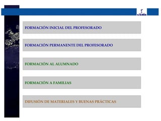 FORMACIÓN INICIAL DEL PROFESORADO



FORMACIÓN PERMANENTE DEL PROFESORADO




FORMACIÓN AL ALUMNADO




FORMACIÓN A FAMILIAS




DIFUSIÓN DE MATERIALES Y BUENAS PRÁCTICAS
 