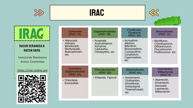 KOD CARA TINDAKAN RACUN MAKHLUK PEROSAK (PESTICIDES MODE OF ACTION) | PPT
