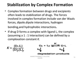 Mode of drug degradation of drugs | PPT