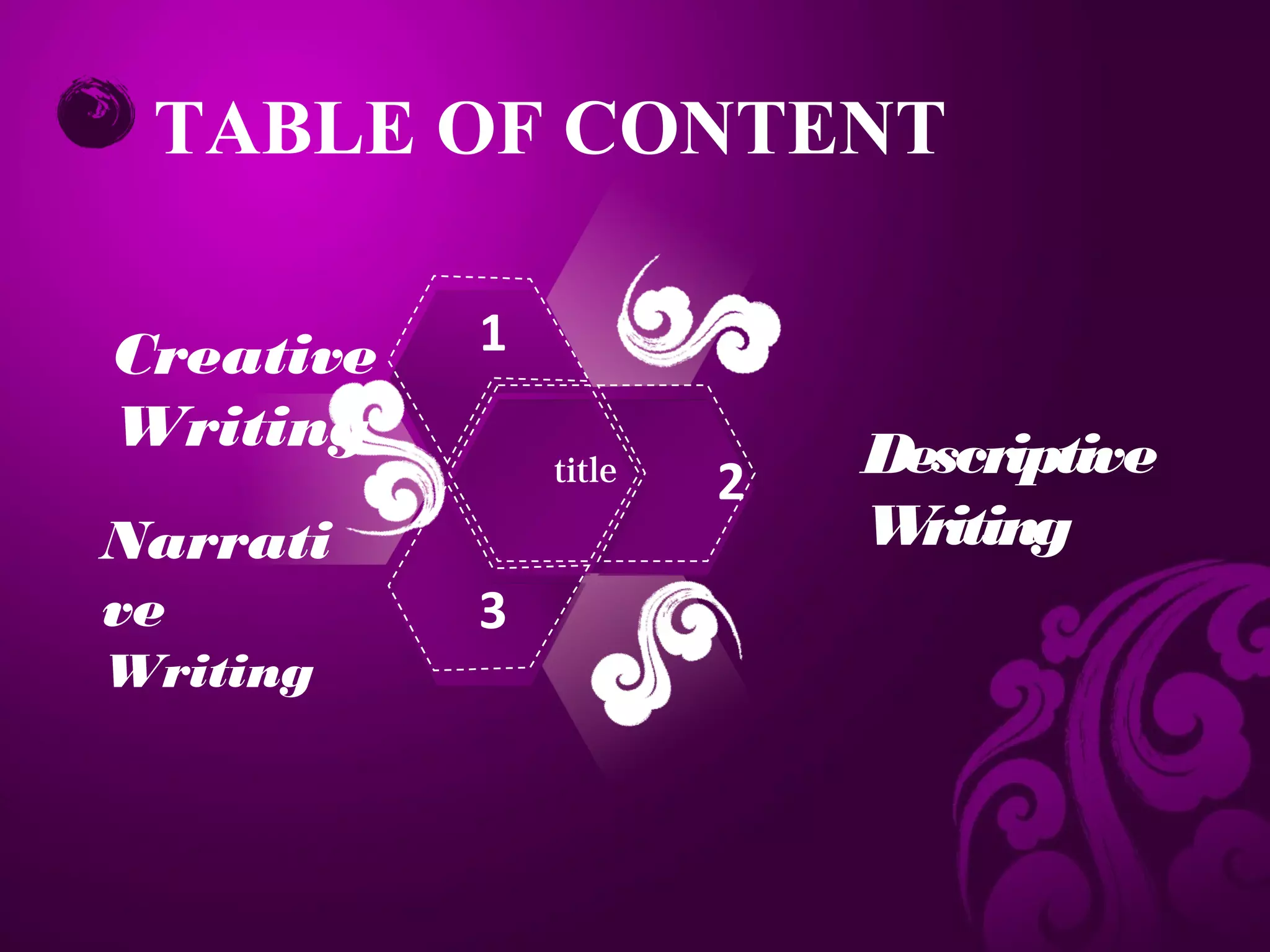 TABLE OF CONTENT

Creative   1
Writing                    Descriptive
               title   2
Narrati                    W riting
ve         3
Writing
 