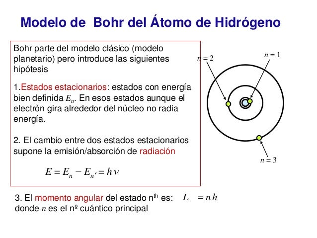 Modeos Atomicos 1
