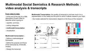 Multimodal Social Semiotics & Research Methods :
video analysis & transcripts
From video to data:
- at the end of the day do a little
description of each video to
describe what is going on
- vignette, summary
- coding categories
- multimodal transcription
- visualization
Multimodal transcription :
- Define a methodological
framework
- Define the purpose and focus
of the transcript (ej. timescale,
modes)
- Design the transcript
Multimodal Transcription: the quality of transcript is not how much it is a
representation of the reality but the point to which it allows research your topic
- the modes selected for transcription depend on the focus of the research
 