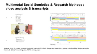 Multimodal Social Semiotics & Research Methods :
video analysis & transcripts
Bezemer, J. (2012). How to transcribe multimodal interaction? In Texts, Images and Interaction: A Reader in Multimodality. Mouton de Gruyter.
Mavers, D. (2012). Transcribing video. NCRM working paper.
 