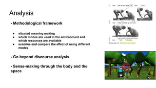 Analysis
- Methodological framework
● situated meaning making
● which modes are used in the environment and
which resources are available
● examine and compare the effect of using different
modes
- Go beyond discourse analysis
- Sense-making through the body and the
space
 