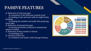 FR
PASSIVE FEATURES
BUILDING SCIENCE & TECHNOLOGY - III 7
 Reduction of solar heat gain:
- by orientation of the bedrooms towards north
- by shading of east and west walls by neigh boring
buildings.
- by shading the windows and walls with projecting
stone slabs.
 Reduction of internal heat gain:
- by placing the kitchen outdoors in summer(and
indoor in winter).
 Reduction of heat transfer to interior
- by insulating roof.
 Increase of heat loss
- by ventilation and smoke outlet through chimney.
 