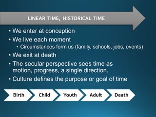 Moderation: Work/Life Balance | PPTX | Buddhism | Religion & Spirituality
