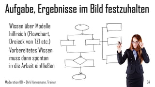 Aufgabe, Ergebnisse im Bild festzuhalten
Wissen über Modelle
hilfreich (Flowchart,
Dreieck von TZI etc.)
Vorbereitetes Wissen
muss dann spontan
in die Arbeit einfließen
Moderation 101 – Dirk Hannemann, Trainer

34

 