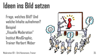 Ideen ins Bild setzen
Frage, welches Bild? Und
welche Inhalte aufnehmen?
Beispiel
„Visuelle Moderation“
Institut MindGraphic,
Trainer Herbert Weber
Moderation 101 – Dirk Hannemann, Trainer

35

 