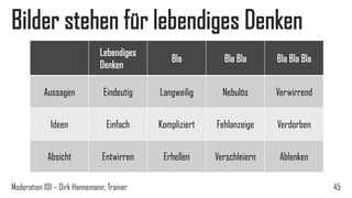Bilder stehen für lebendiges Denken
Lebendiges
Denken

Bla

Bla Bla

Bla Bla Bla

Aussagen

Eindeutig

Langweilig

Nebulös

Verwirrend

Ideen

Einfach

Kompliziert

Fehlanzeige

Verdorben

Absicht

Entwirren

Erhellen

Verschleiern

Ablenken

Moderation 101 – Dirk Hannemann, Trainer

45

 
