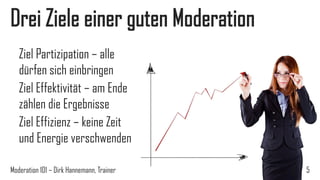Drei Ziele einer guten Moderation
Ziel Partizipation – alle
dürfen sich einbringen
Ziel Effektivität – am Ende
zählen die Ergebnisse
Ziel Effizienz – keine Zeit
und Energie verschwenden
Moderation 101 – Dirk Hannemann, Trainer

5

 
