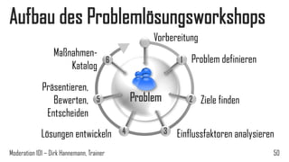 Aufbau des Problemlösungsworkshops
Vorbereitung
MaßnahmenKatalog
Präsentieren,
Bewerten,
Entscheiden

1

6

Problem

5

Lösungen entwickeln
Moderation 101 – Dirk Hannemann, Trainer

4

Problem definieren

2

3

Ziele finden

Einflussfaktoren analysieren
50

 