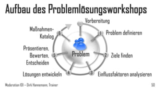 Aufbau des Problemlösungsworkshops
Vorbereitung
MaßnahmenKatalog
Präsentieren,
Bewerten,
Entscheiden

1

6

Problem

5

Lö...