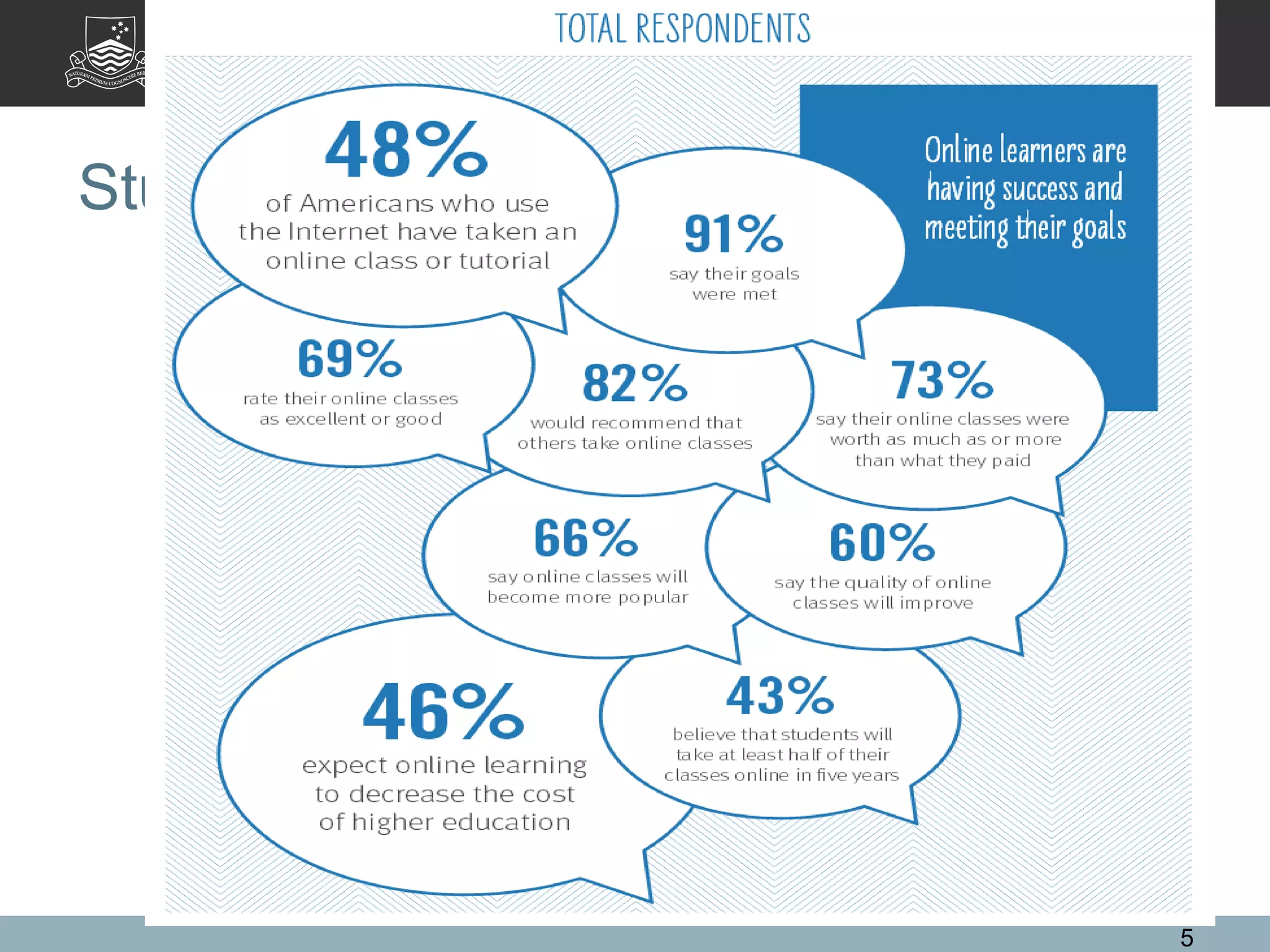 Student expectations
5
 