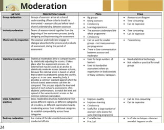 Moderation
methods
24
 