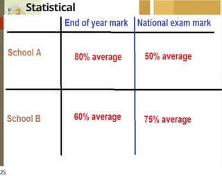 Statistical
moderation
25
 