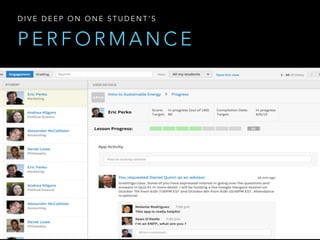 P E R F O R M A N C E
D I V E D E E P O N O N E S T U D E N T ’ S
 