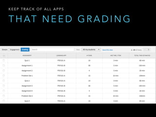 T H AT N E E D G R A D I N G
K E E P T R A C K O F A L L A P P S
 