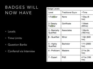 B A D G E S W I L L
N O W H AV E
• Levels
• Time Limits
• Question Banks
• Conferral via Interview
 