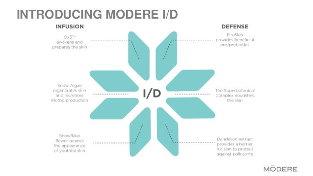 Modere coupon codes