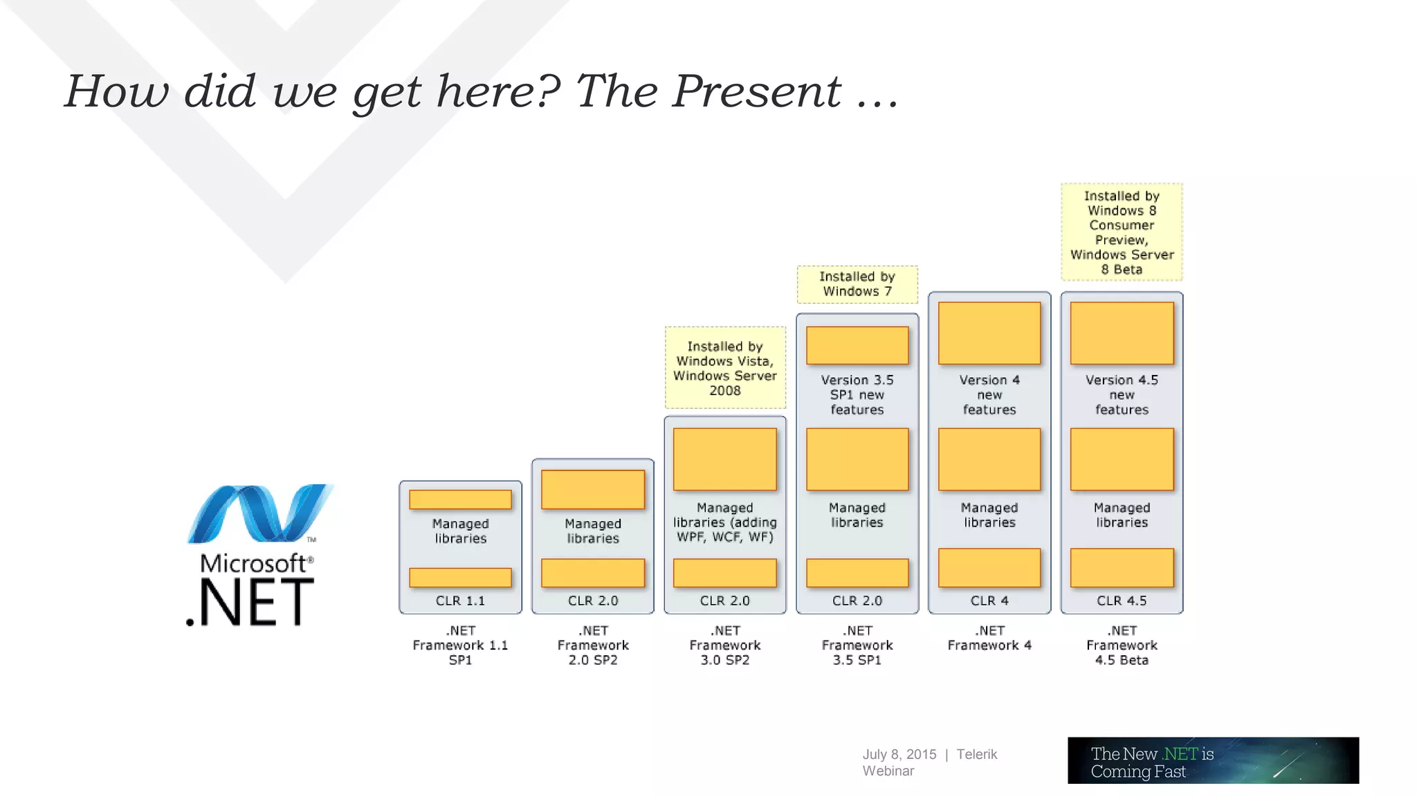 July 8, 2015 | Telerik
Webinar
How did we get here? The Present …
 