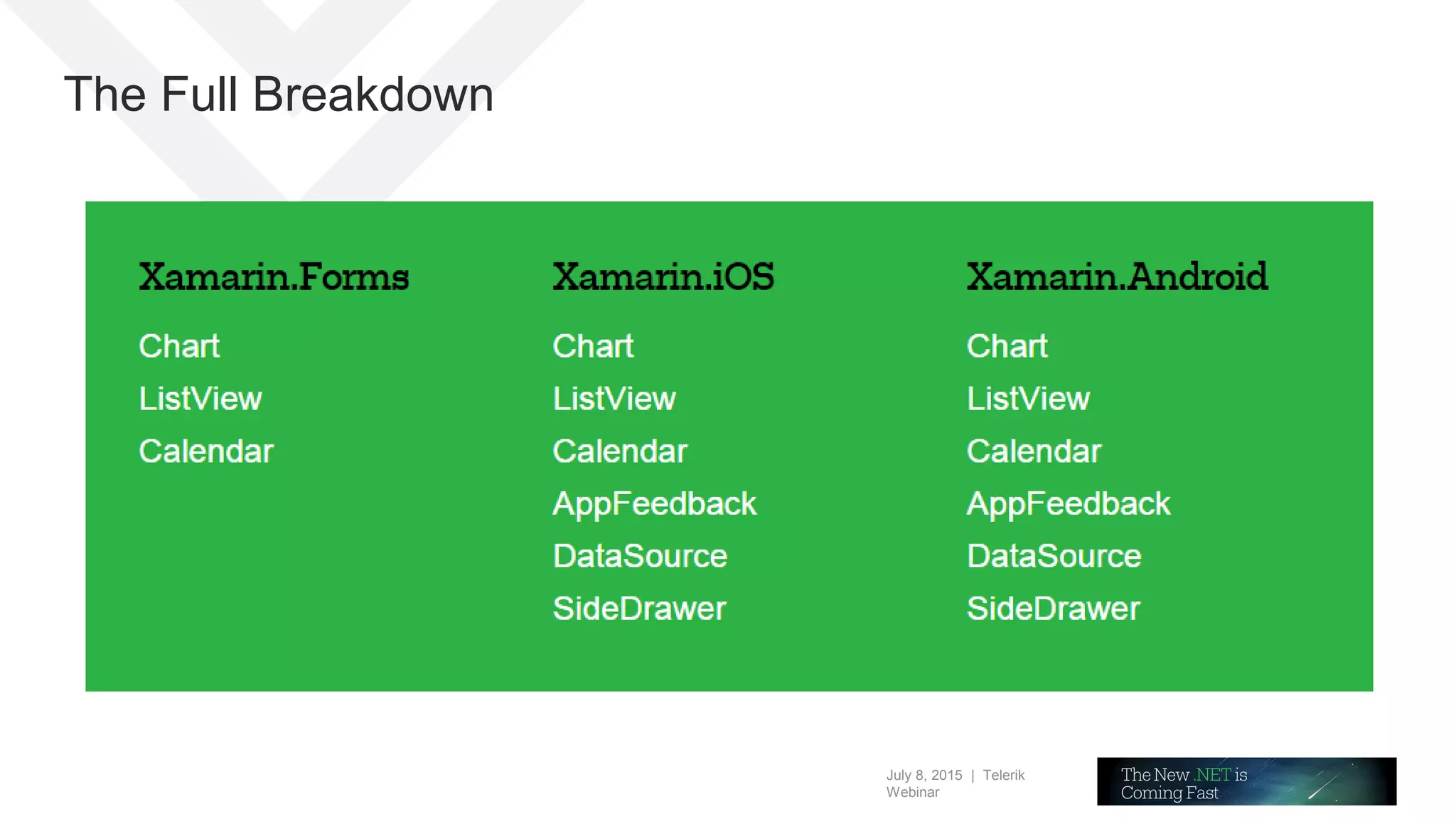 July 8, 2015 | Telerik
Webinar
The Full Breakdown
 