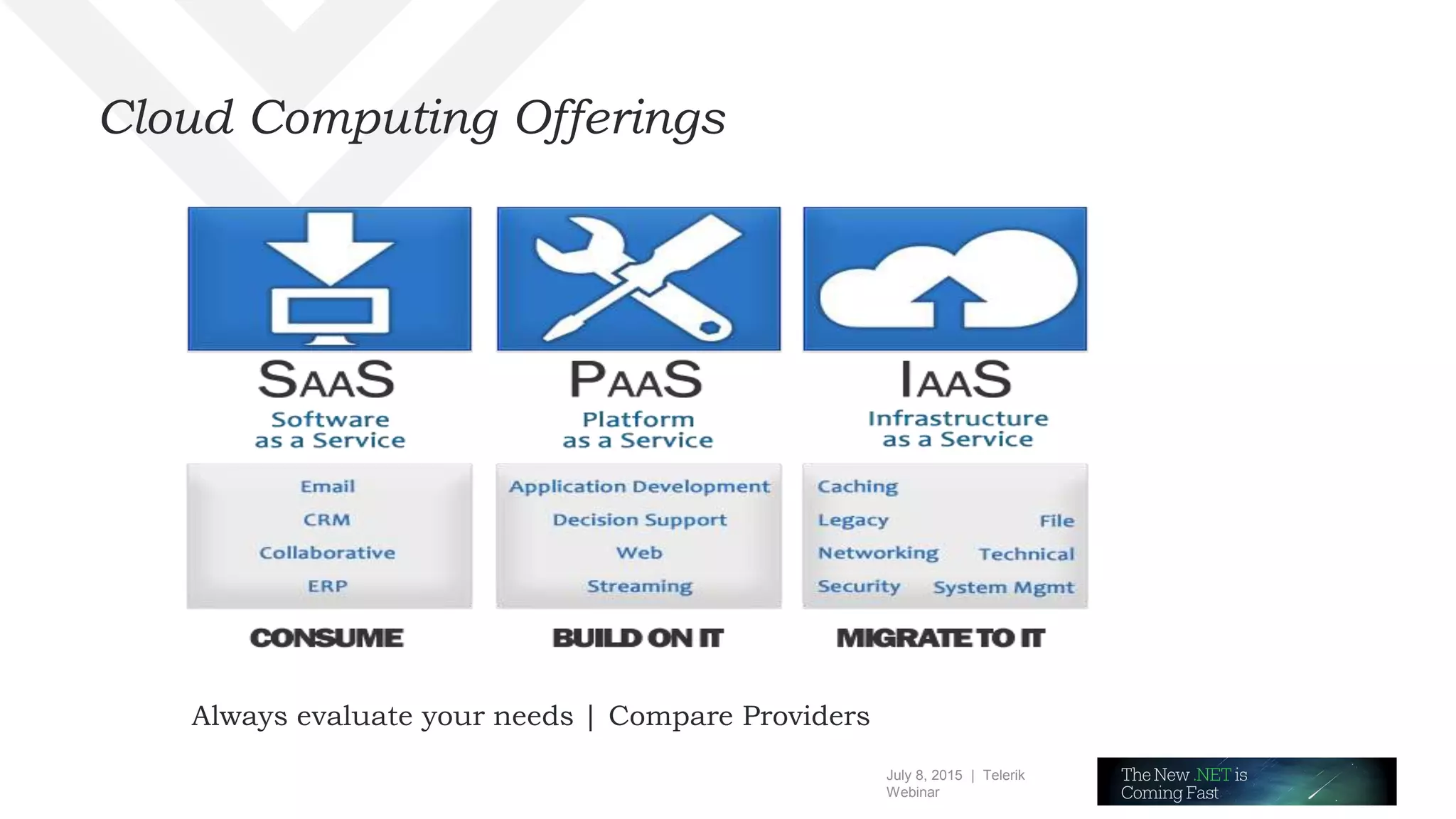July 8, 2015 | Telerik
Webinar
Cloud Computing Offerings
Always evaluate your needs | Compare Providers
 
