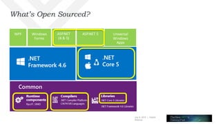 July 8, 2015 | Telerik
Webinar
What’s Open Sourced?
 