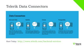 Telerik Data Connectors
http://www.telerik.com/backend-servicesStart Today:
 