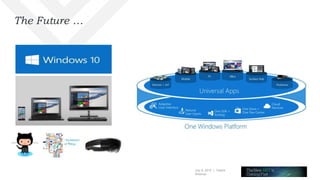 July 8, 2015 | Telerik
Webinar
The Future …
 