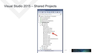 July 8, 2015 | Telerik
Webinar
Visual Studio 2015 – Shared Projects
 