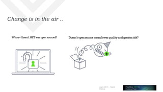 July 8, 2015 | Telerik
Webinar
Change is in the air ..
 